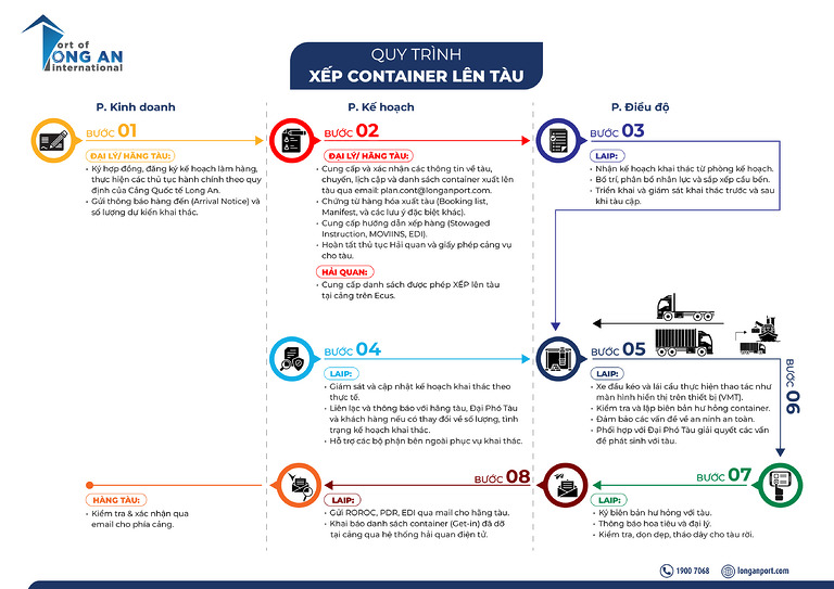 Qt Xep Container Len Tau